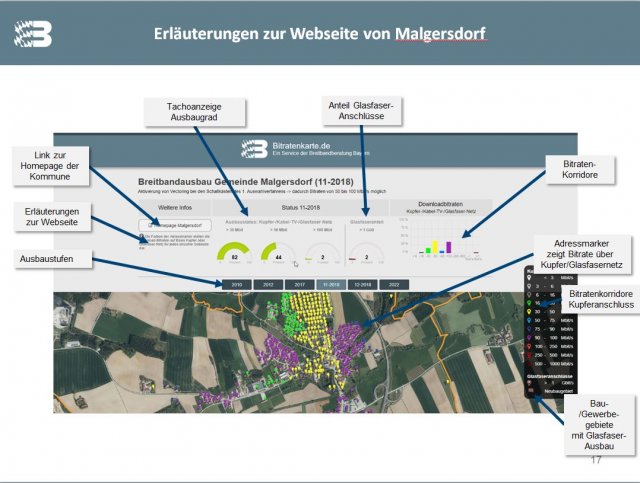 Grossansicht in neuem Fenster: Bitratenkarte Malgersdorf - Erläuterungen